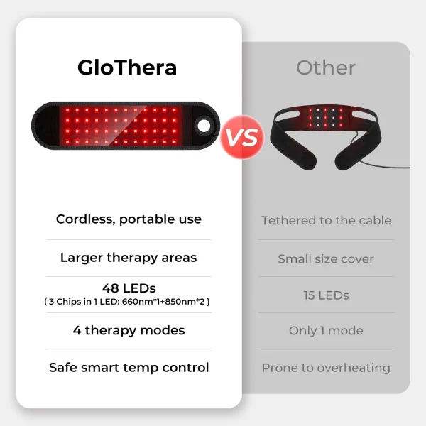 Rechargeable Cordless Red Light Wristband - Image 3