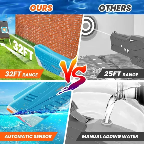 💧HOT SALE 💧Electronic Water Gun Super Jet - Image 8