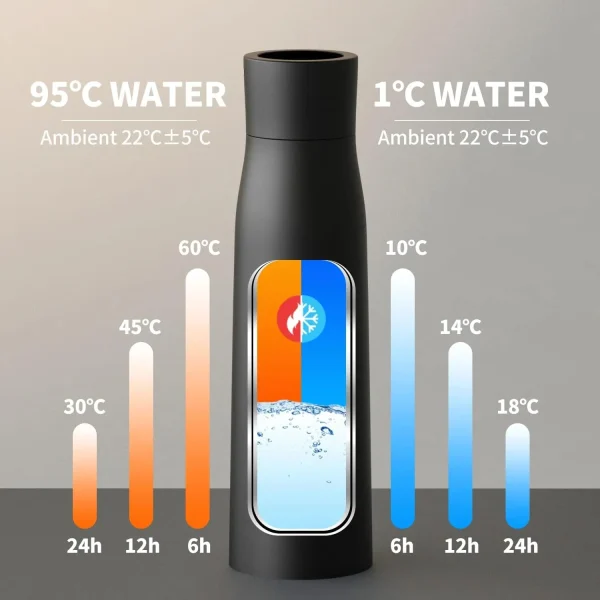 18oz Self-Cleaning UV Water Bottle - Image 8